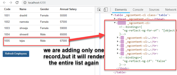 TrackBy With ngFor Directive In Angular Application